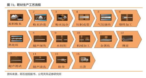 显示材料深度 高成长与弱周期,2019年开启五年黄金周期 显示材料系列报告之一