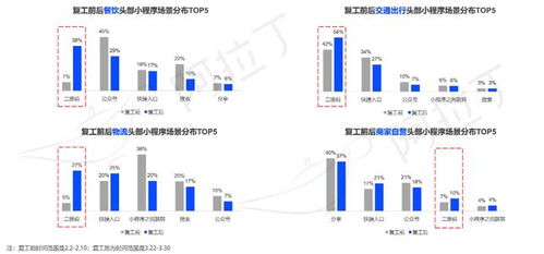 贵阳小程序搭建,商城开发介绍 中达致远