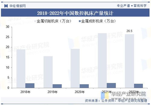 全球及中国编码器行业现状及竞争格局分析,行业将不断向高精度 高稳定性 智能化方向发展 图